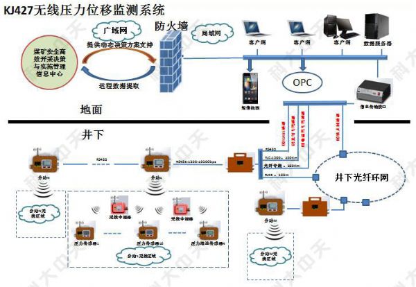 煤礦安全監(jiān)測(cè)系統(tǒng)主要監(jiān)測(cè)哪些內(nèi)容？